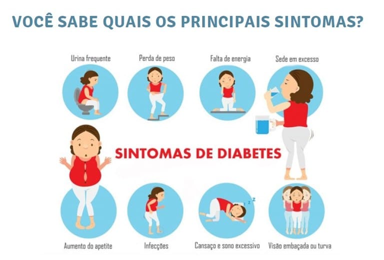 DIABETES CAPA » Gnews Bahia
